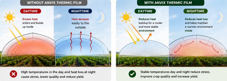Thermal IR Technology